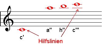 2.2. Hilfslinien .